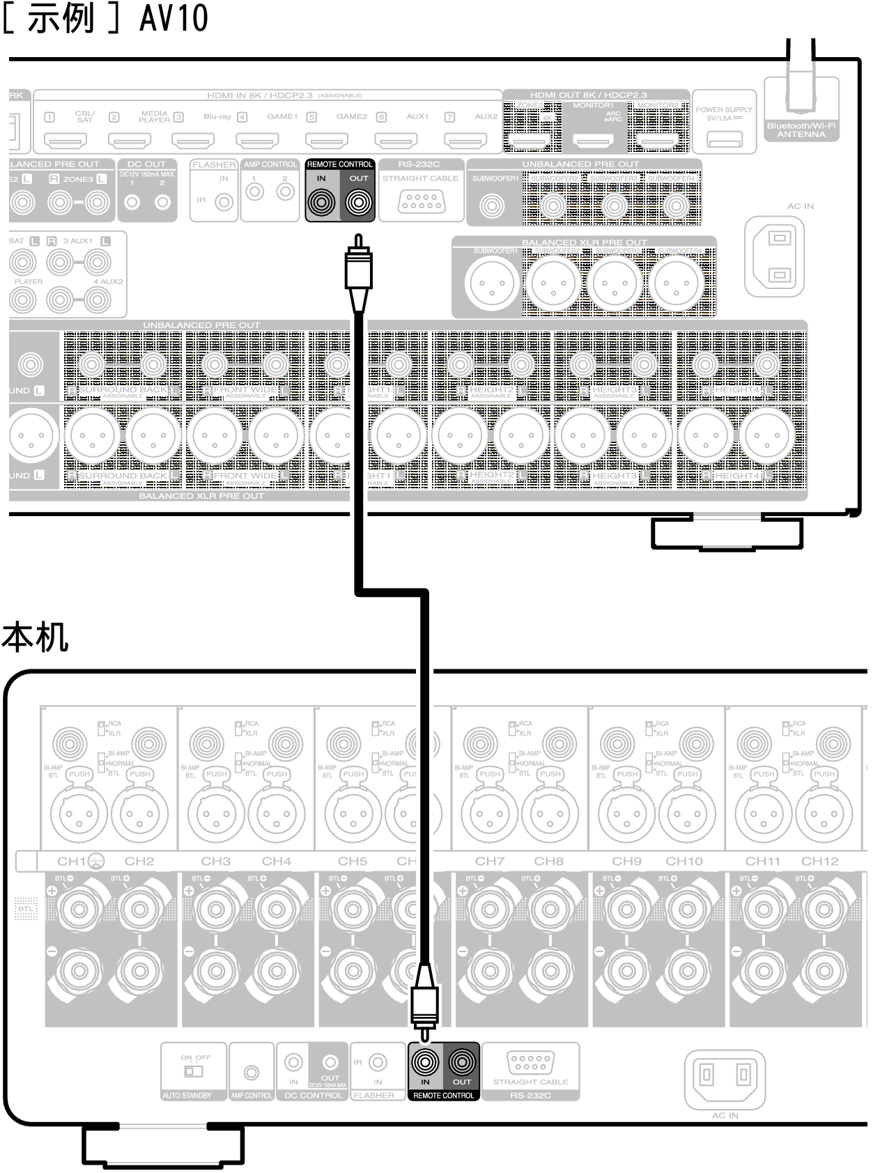 Conne Remote AMP10